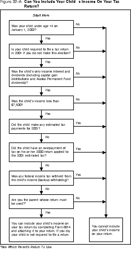 Reporting Your Interest Income