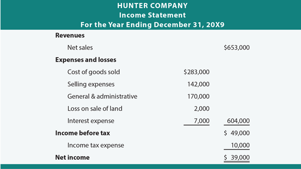 Reporting Your Interest Income