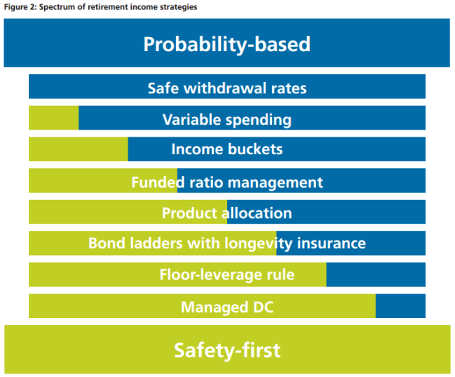 Retirement Resolution Develop a Social Security Strategy