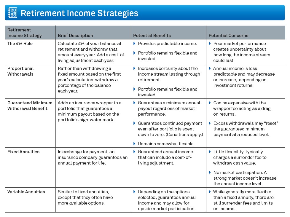 Retirement Income Strategies