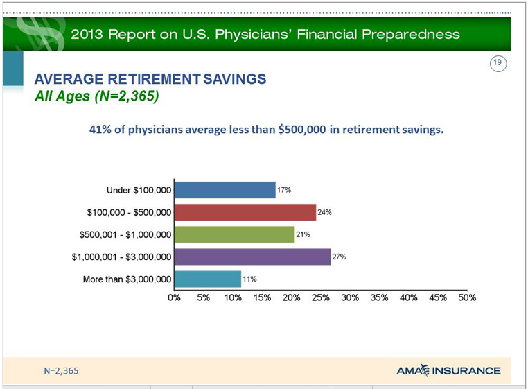 Retirement Planning for Physicians and Surgeons