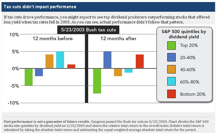 Retirement Q&A Best dividend ETFs