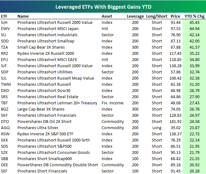 Retirement Q&A Best dividend ETFs