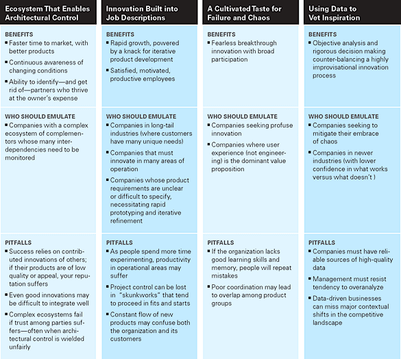 Reverse Engineering Google’s Innovation Machine