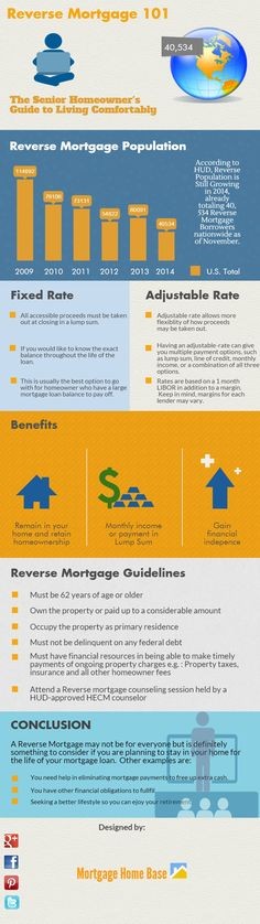 Reverse Mortgage 101