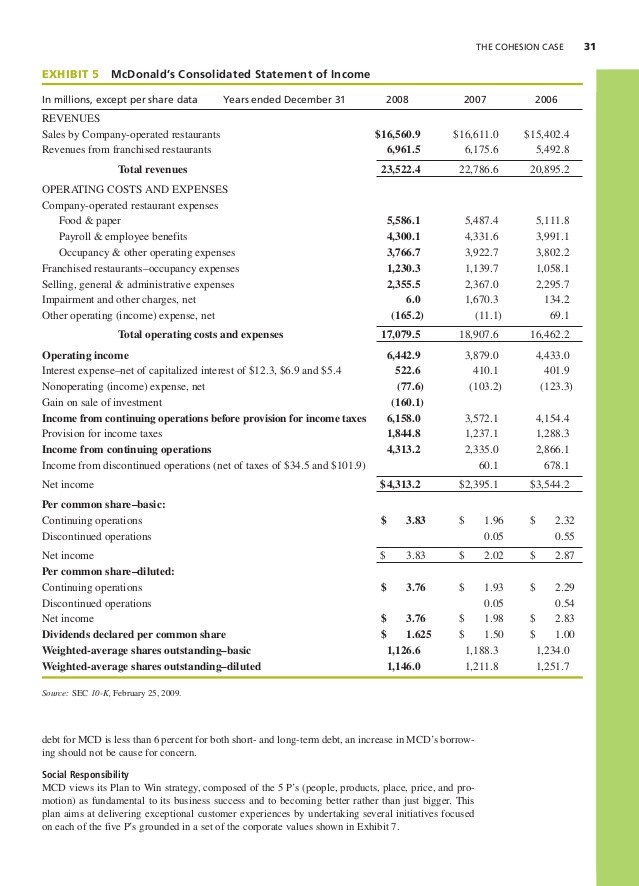 Reviewing Assets On The Balance Sheet (MCD)