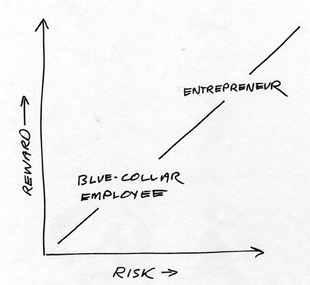 Rich Dad (tm) Observations Peter Lynch v Market Hypothesis