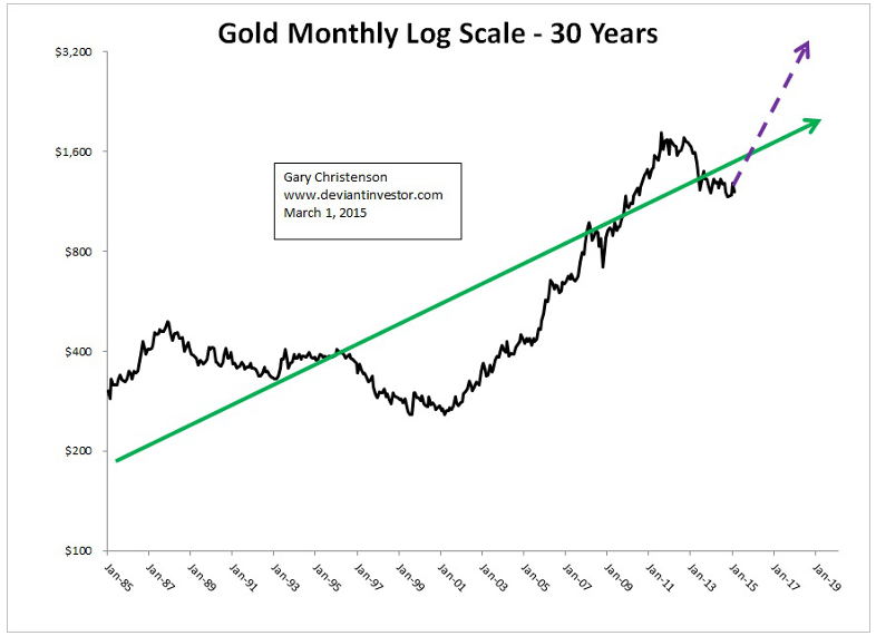 Forex gold rates Protect Your Foreign Investments From Currency Risk