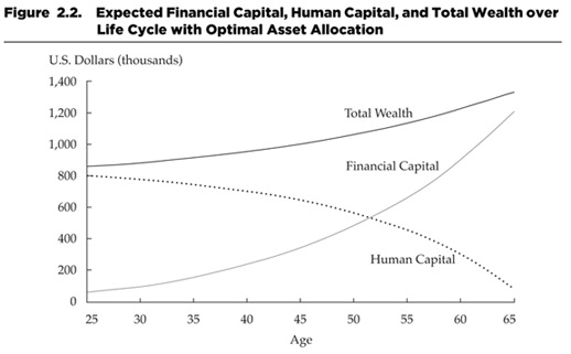 Risk Factors Associated With Bond Investing