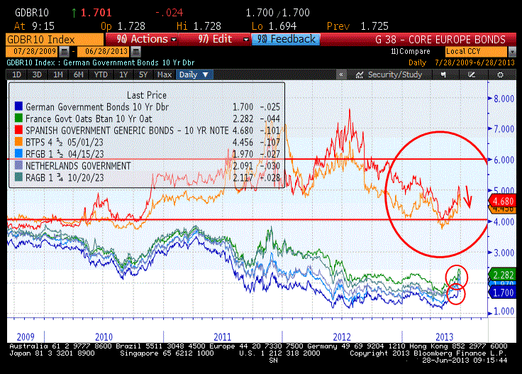 Risk Has Been RePriced In The High Yield Market (And That s A Good Thing)