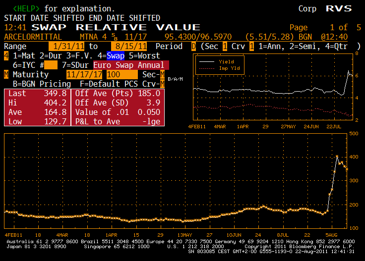 Risk Has Been RePriced In The High Yield Market (And That s A Good Thing)