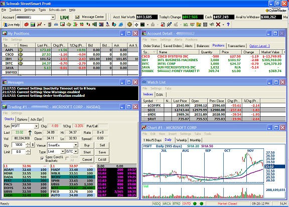 Risk Management Active Trader Charles Schwab