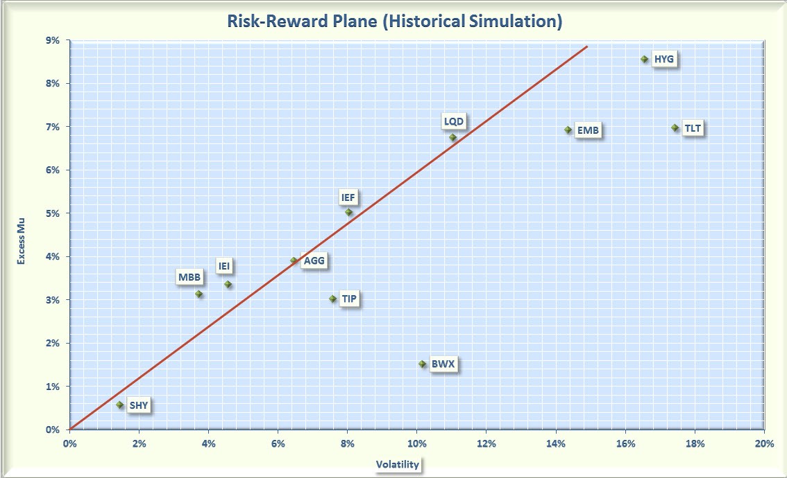 Risk vs Reward for Global Bond and Emerging Market CEFs