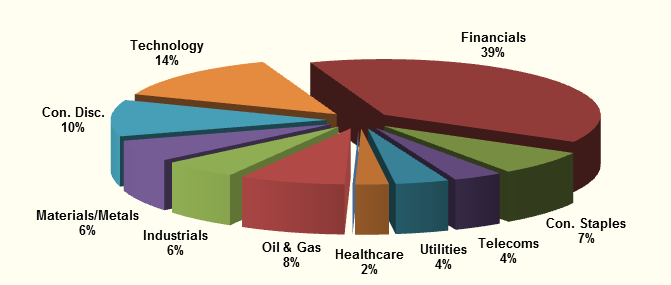 Risks involved in equity Investments and how to mitigate it