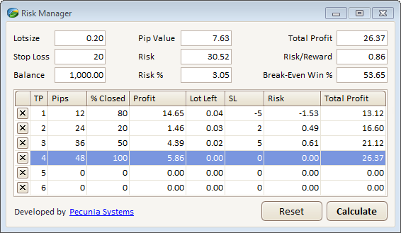 Risks of a Forex Trader