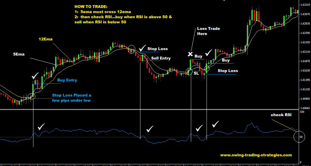 Forex Trading Strategy