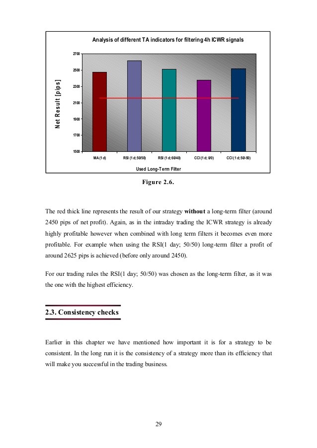 RSI Indicator Helps Traders Get on the Right Side of Major Market Moves