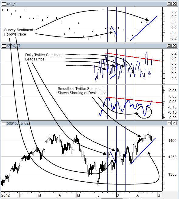 RSI Technical Indicator for Stock and Share Trading