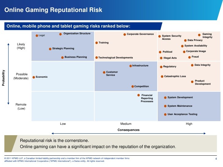 Rules of the Game Mitigate Risk