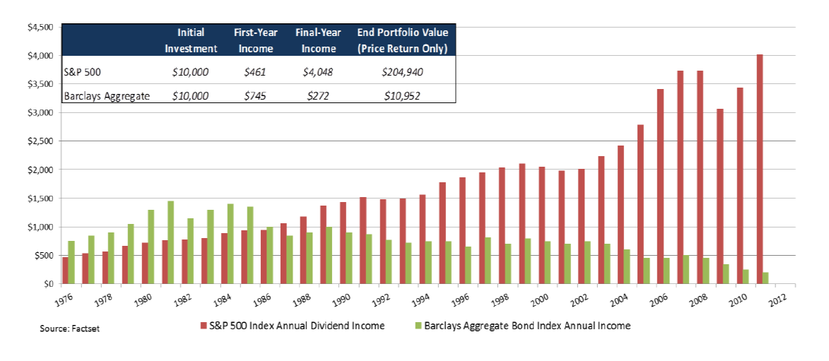 S Fed Chasing Returns Has a High Cost for Investors