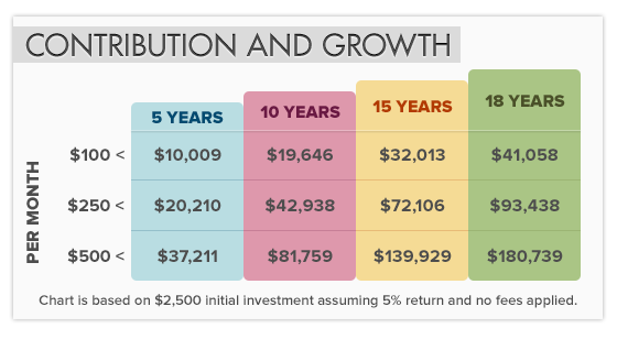 What Is a 529 Plan