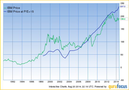 Screen For Peter Lynch Buys