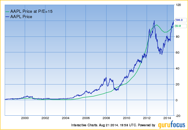 Screen For Peter Lynch Buys