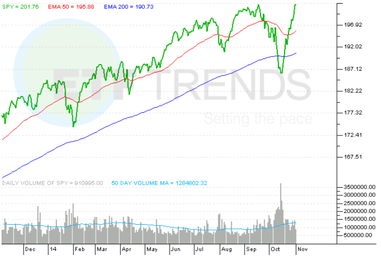 Seasonal Trends May Not Help Oil ETFs This Time Around