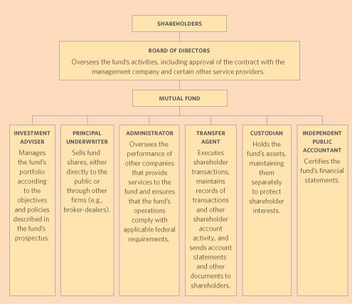 ETF Investing Guide Why Use ClosedEnd Funds