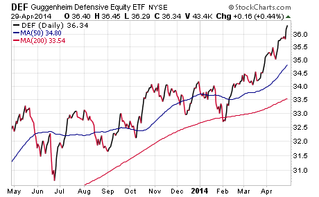 Reducing Interest Rate Risk With Equity Income ETFs FMD Capital Management