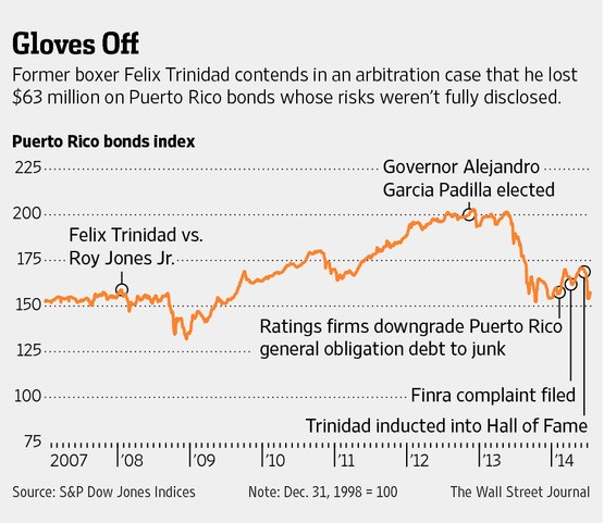 Securities Lending byEnd and ClosedEnd Investment Companies