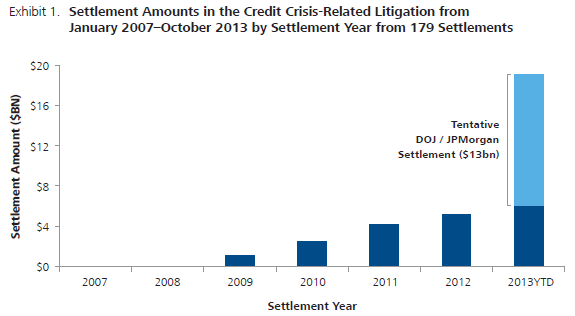 Securities Lending Programs Next Wave of ERISA Litigation