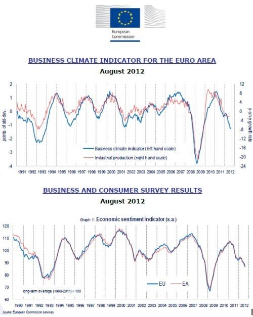 Sentiment Indicators Learning Center