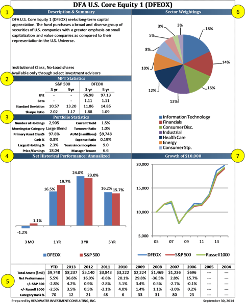 Share Class Types Mutual Funds