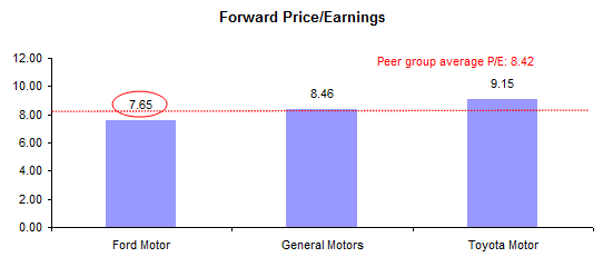 Share research pe ratio