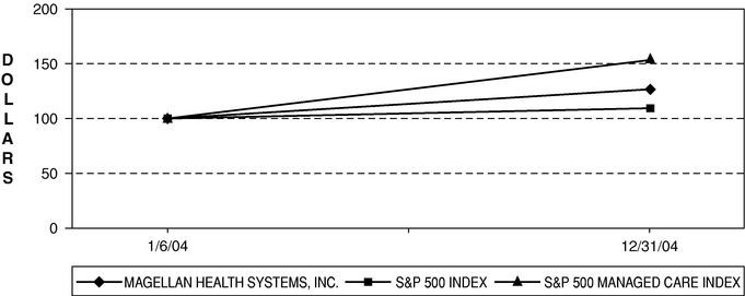 Shareholder Voting on Executive Compensation Begins Good Company Sheehan Phinney Bass Green