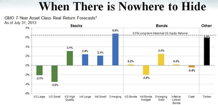 Shield Your Portfolio From Inflation For Real Returns_2