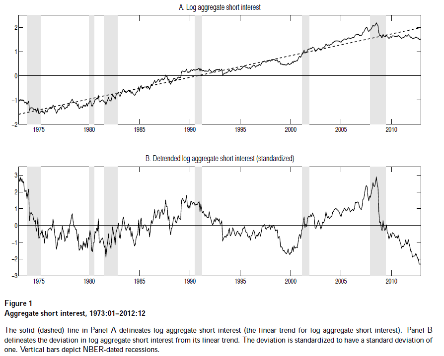 Short Interest What It Tells Us Investopedia 2015