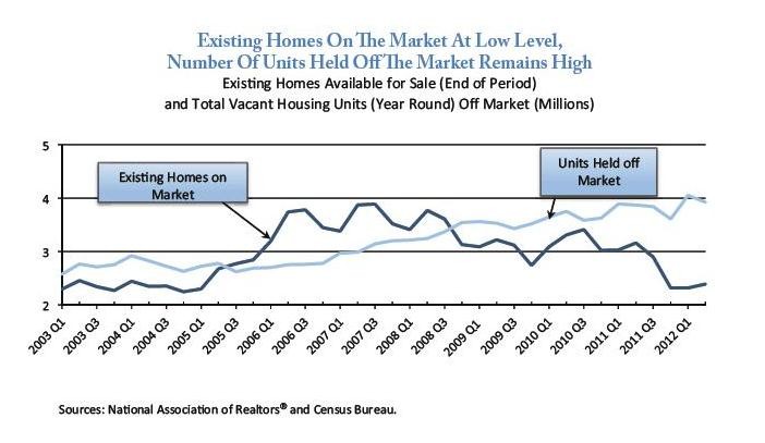 Short Sales Good for Housing Market Economy