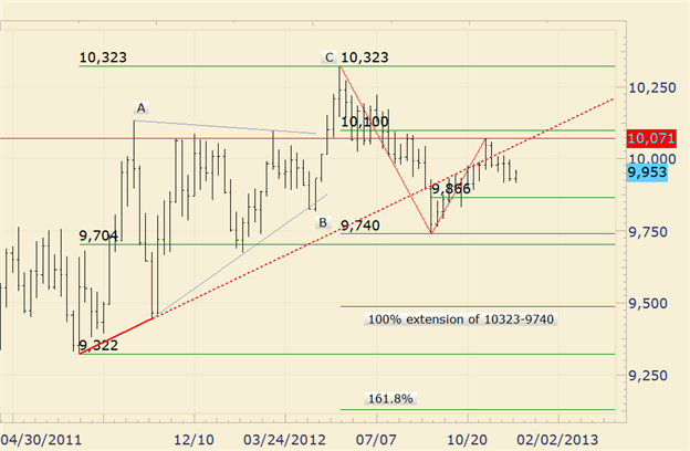 Short Selling A Strategy Fraught With Risk