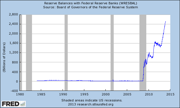 Short the Federal Reserve