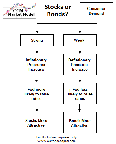 Shorting Bonds Investing for Inflation