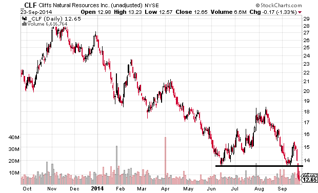 Shorting ETFs Profit Or Peril