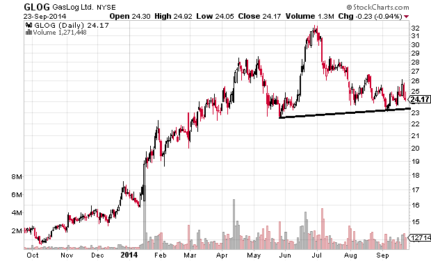 Shorting ETFs Profit Or Peril