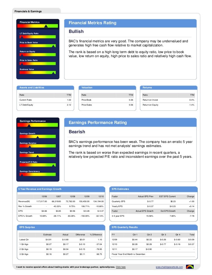 ShortInterest Ratio One Tool to Evaluate Stocks