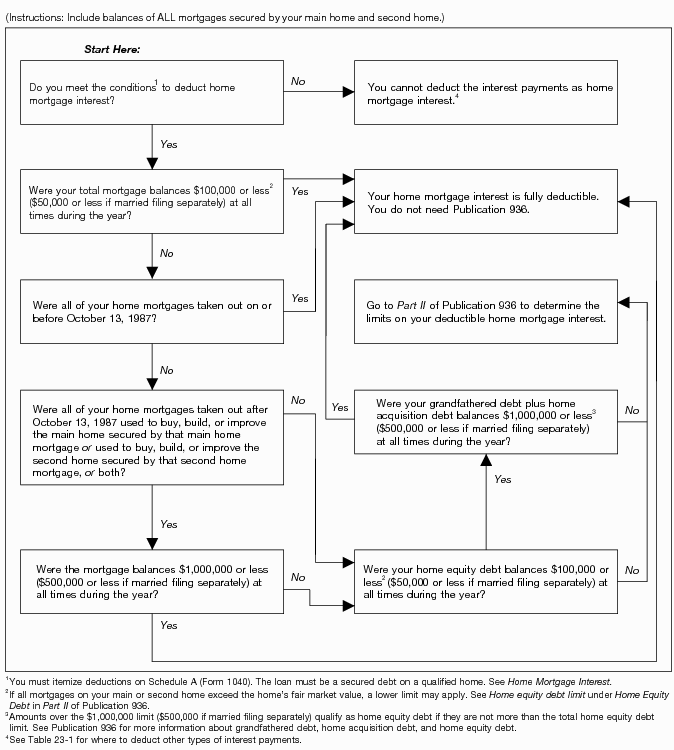 How Do I File Income Tax Form 1098 Mortgage Interest Statement