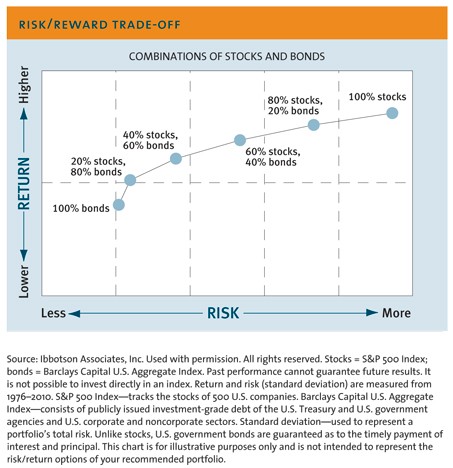 Mutual Fund Investing The benefits for individual investors