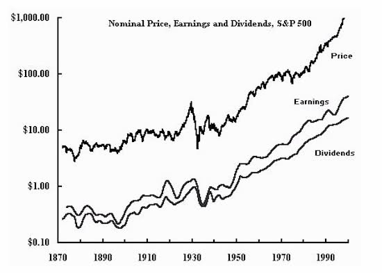 Should You Abandon BuyandHold for Tactical Asset Allocation CBS News