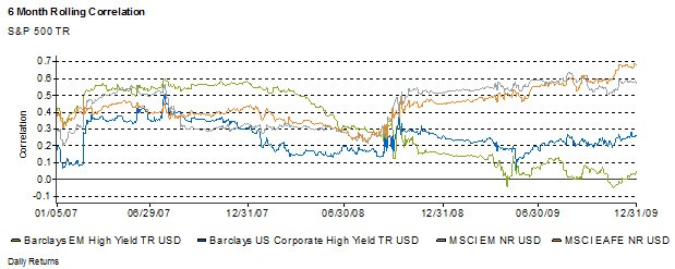 Should You Buy an Emerging Market High Yield Bond Fund