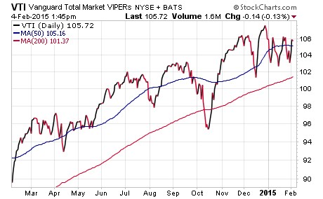 Should You Buy ETF or Stock